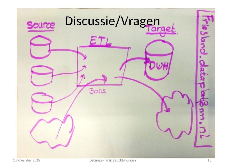 Discussie/Vragen 1 november 2018 Datasets - Wat gezichtspunten 18 