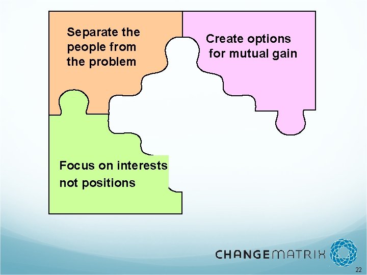 Separate the people from the problem Create options for mutual gain Focus on interests
