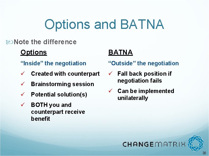 Options and BATNA Note the difference Options BATNA “Inside” the negotiation “Outside” the negotiation