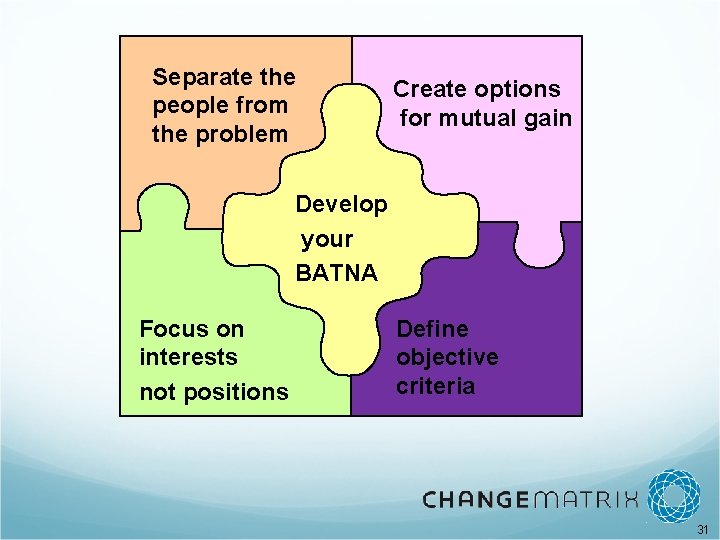 Separate the people from the problem Create options for mutual gain Develop your BATNA