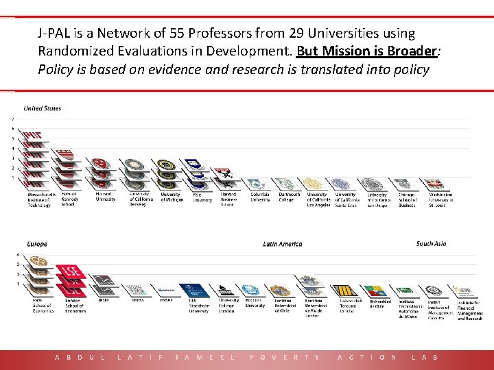 J-PAL is a Network of 55 Professors from 29 Universities using Randomized Evaluations in