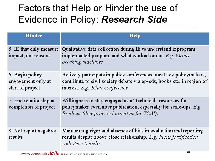 Factors that Help or Hinder the use of Evidence in Policy: Research Side Hinder