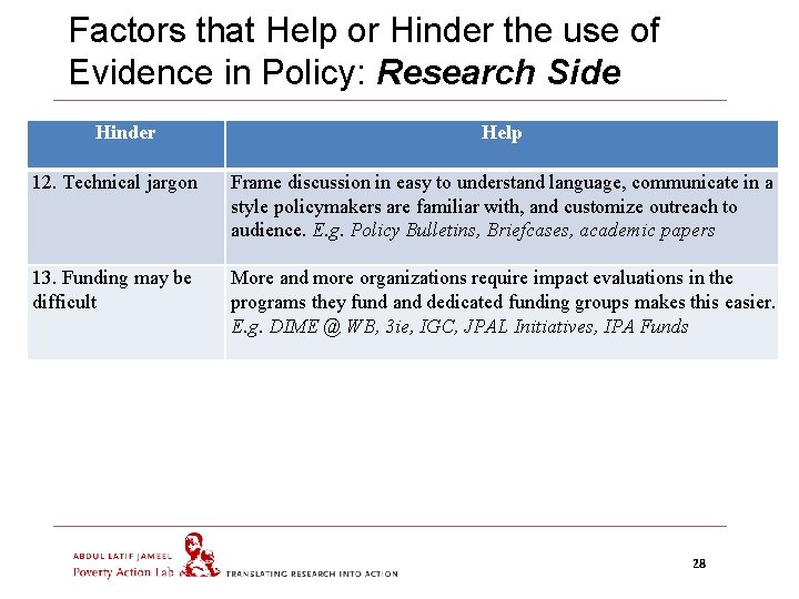 Factors that Help or Hinder the use of Evidence in Policy: Research Side Hinder