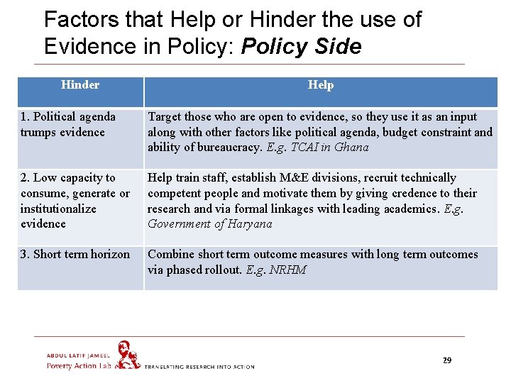 Factors that Help or Hinder the use of Evidence in Policy: Policy Side Hinder