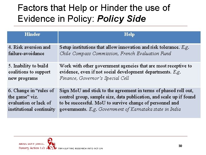 Factors that Help or Hinder the use of Evidence in Policy: Policy Side Hinder