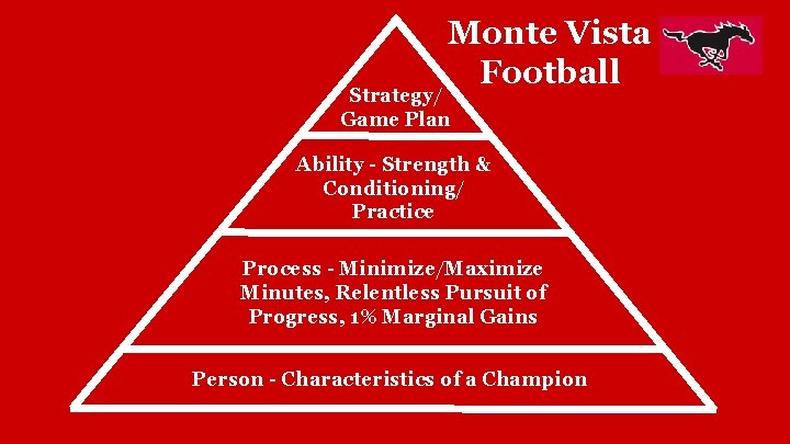 Monte Vista Football Strategy/ Game Plan Ability - Strength & Conditioning/ Practice Process -