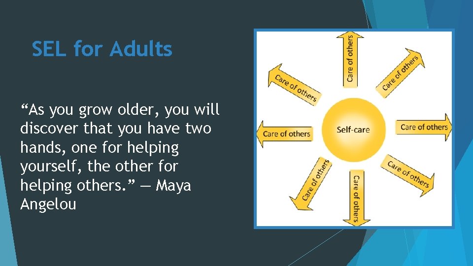 SEL for Adults “As you grow older, you will discover that you have two