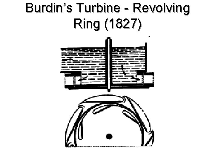 Burdin’s Turbine - Revolving Ring (1827) 