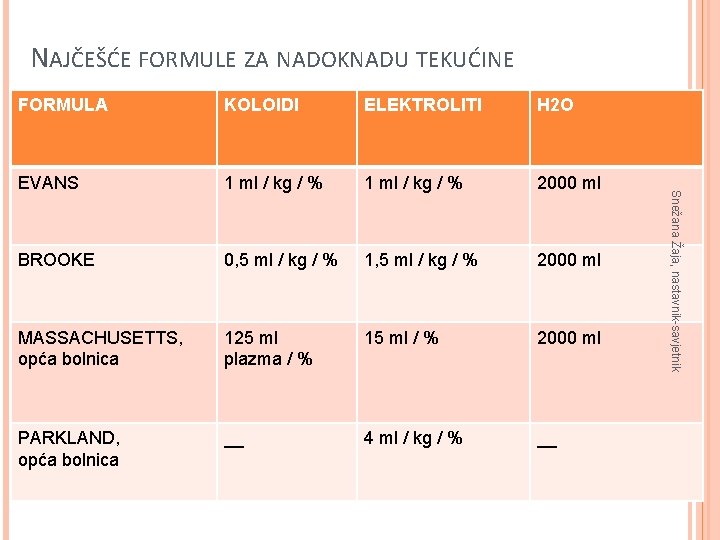 NAJČEŠĆE FORMULE ZA NADOKNADU TEKUĆINE KOLOIDI ELEKTROLITI H 2 O EVANS 1 ml /