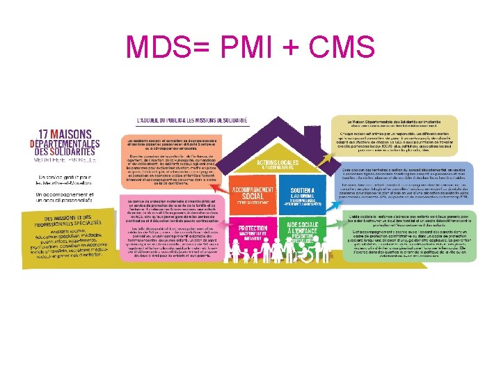 MDS= PMI + CMS 