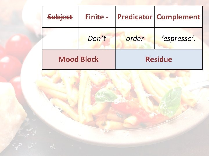 Subject Finite Don’t Mood Block Predicator Complement order ‘espresso’. Residue 