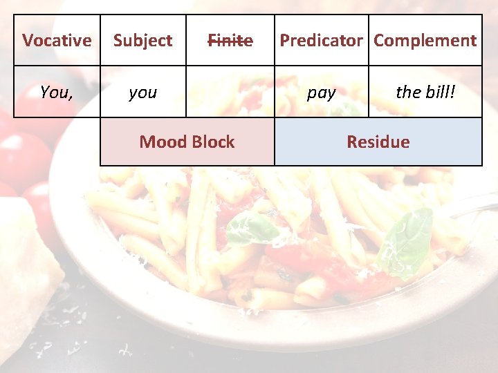 Vocative Subject You, you Finite Mood Block Predicator Complement pay the bill! Residue 