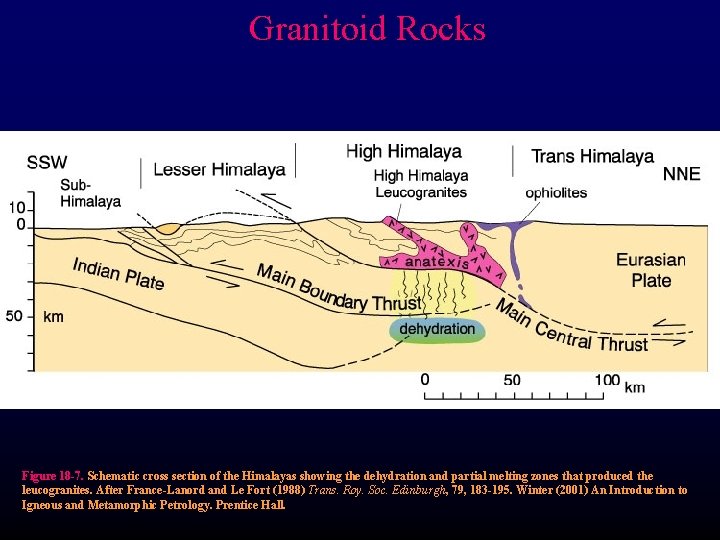 Granitoid Rocks Figure 18 -7. Schematic cross section of the Himalayas showing the dehydration