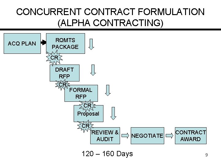 CONCURRENT CONTRACT FORMULATION (ALPHA CONTRACTING) ACQ PLAN RQMTS PACKAGE CR DRAFT RFP CR FORMAL