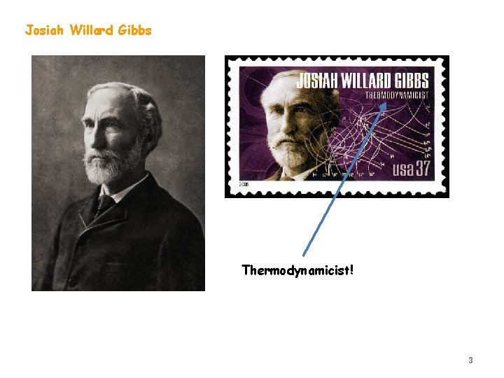 Josiah Willard Gibbs Thermodynamicist! 3 