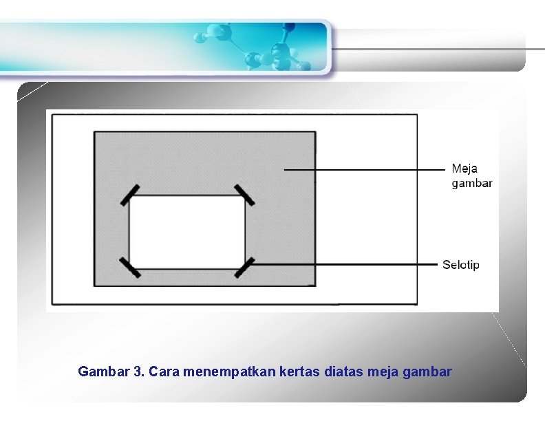 Gambar 3. Cara menempatkan kertas diatas meja gambar 