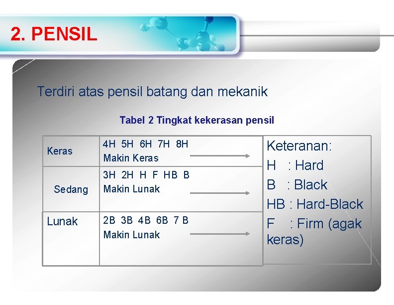 2. PENSIL Terdiri atas pensil batang dan mekanik Tabel 2 Tingkat kekerasan pensil Keras