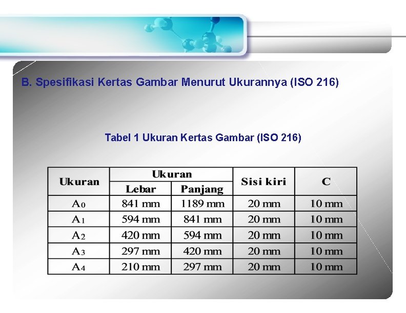 B. Spesifikasi Kertas Gambar Menurut Ukurannya (ISO 216) Tabel 1 Ukuran Kertas Gambar (ISO