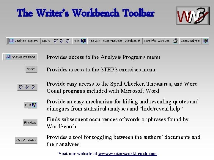 The Writer’s Workbench Toolbar Provides access to the Analysis Programs menu Provides access to