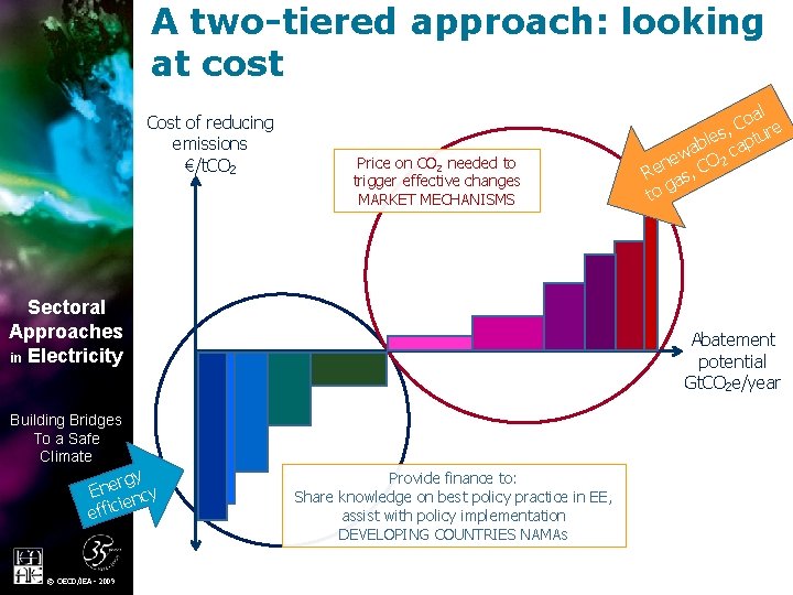 A two-tiered approach: looking at cost Cost of reducing emissions €/t. CO 2 Price