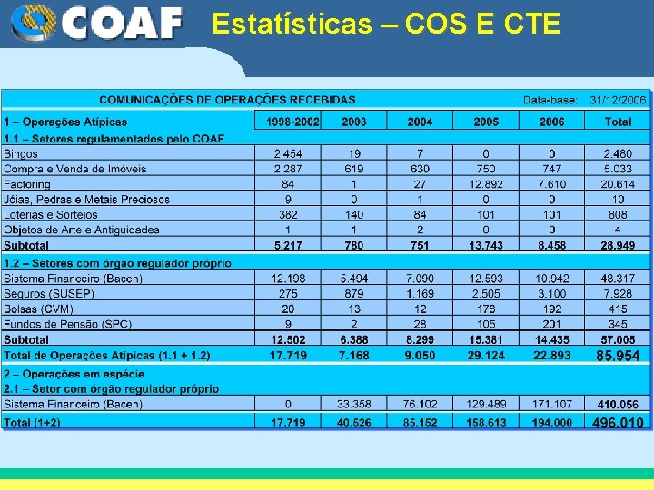 Estatísticas – COS E CTE 