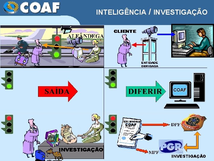 INTELIGÊNCIA / INVESTIGAÇÃO 