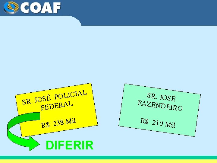 ESTUDO DE CASOS L CIA I L O P É SR. JOS L A