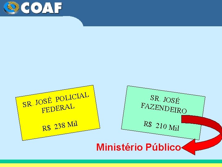 ESTUDO DE CASOS L CIA I L O P É SR. JOS L A