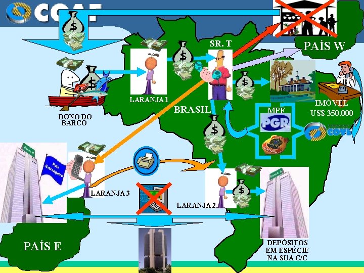 SR. T PAÍS W LARANJA 1 DONO DO BARCO BRASIL MPF LARANJA 3 LARANJA