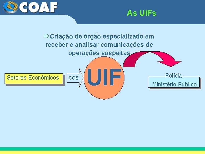 As UIFs ðCriação de órgão especializado em receber e analisar comunicações de operações suspeitas