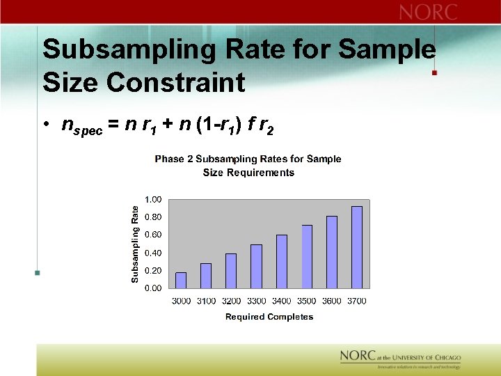 Subsampling Rate for Sample Size Constraint • nspec = n r 1 + n