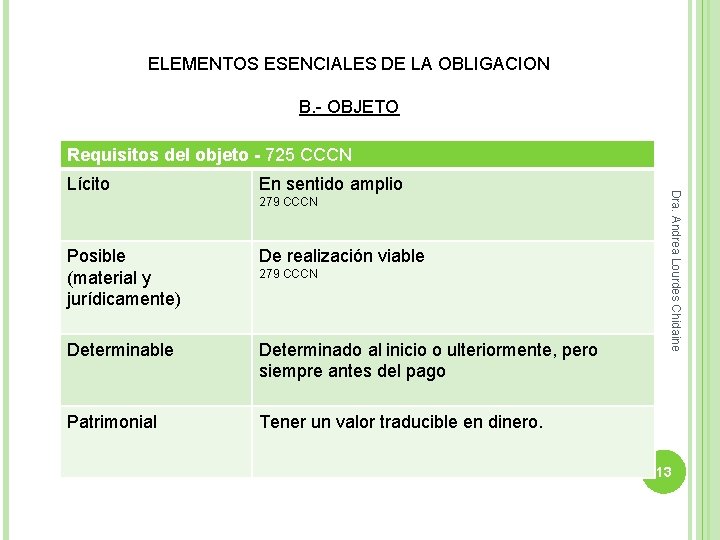 ELEMENTOS ESENCIALES DE LA OBLIGACION B. - OBJETO Requisitos del objeto - 725 CCCN