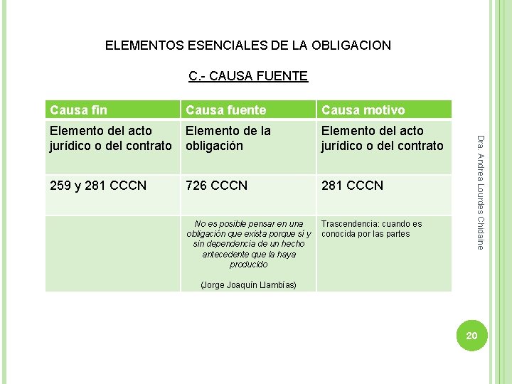 ELEMENTOS ESENCIALES DE LA OBLIGACION C. - CAUSA FUENTE Causa fuente Causa motivo Elemento