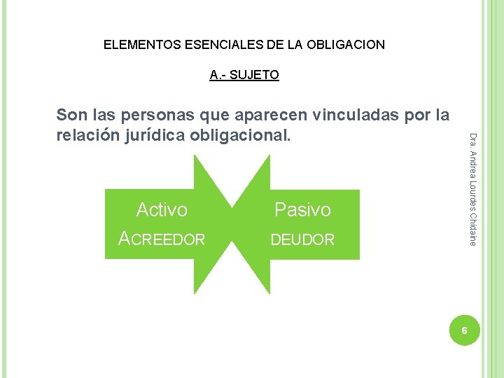 ELEMENTOS ESENCIALES DE LA OBLIGACION A. - SUJETO Activo Pasivo ACREEDOR DEUDOR Dra. Andrea