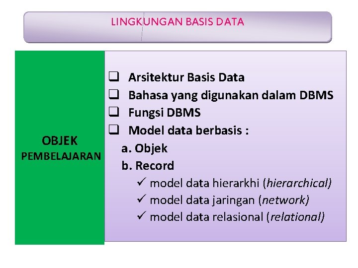 LINGKUNGAN BASIS DATA OBJEK PEMBELAJARAN q q Arsitektur Basis Data Bahasa yang digunakan dalam