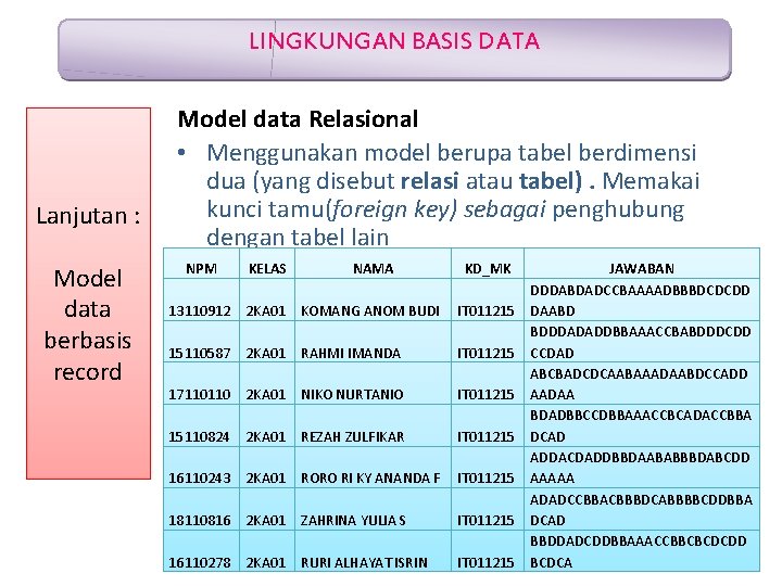 LINGKUNGAN BASIS DATA Lanjutan : Model data berbasis record Model data Relasional • Menggunakan
