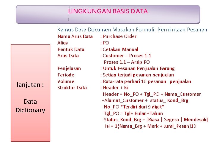 LINGKUNGAN BASIS DATA Kamus Data Dokumen Masukan Formulir Permintaan Pesanan Nama Arus Data Alias