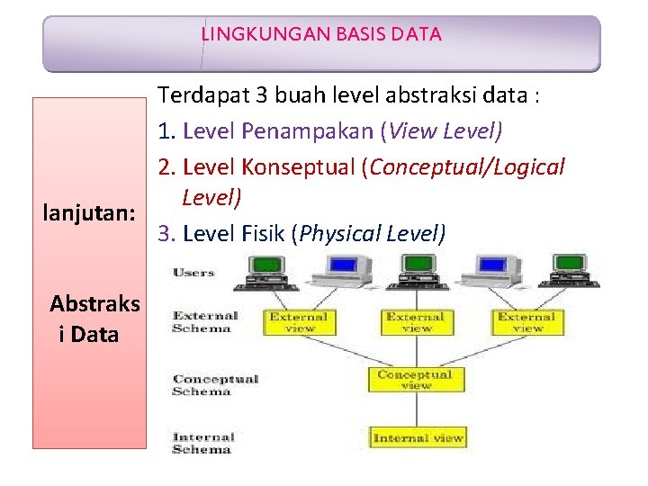 LINGKUNGAN BASIS DATA Terdapat 3 buah level abstraksi data : 1. Level Penampakan (View