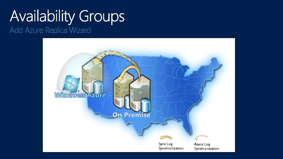 Add Azure Replica Wizard Sync Log Synchronization Async Log Synchronization 
