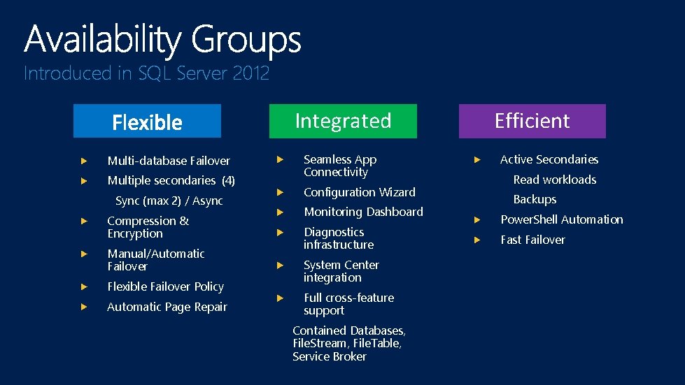 Introduced in SQL Server 2012 Integrated Multi-database Failover Multiple secondaries (4) Sync (max 2)