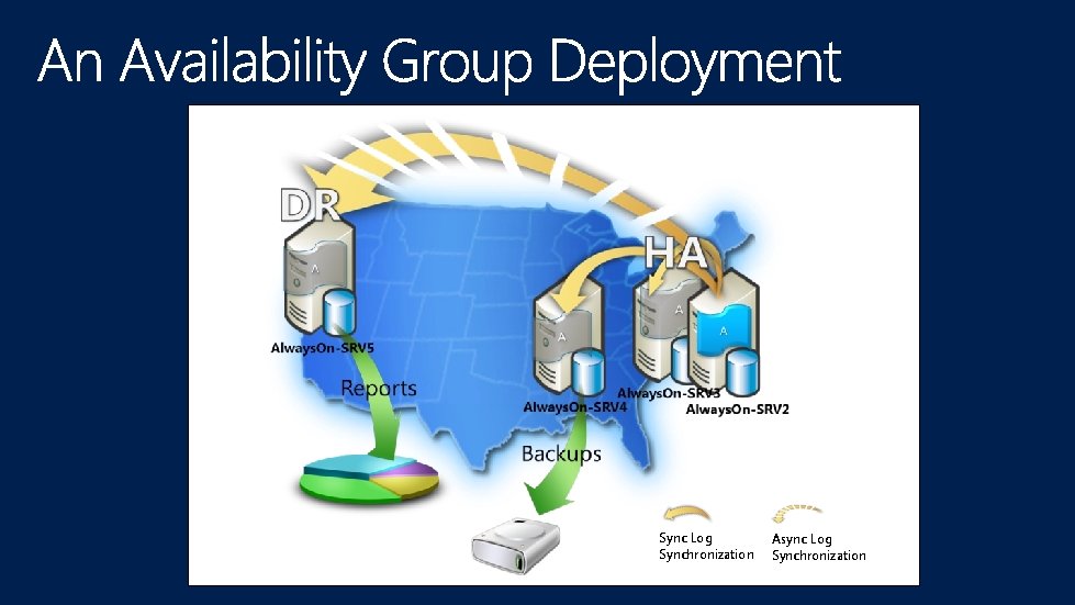 Sync Log Synchronization Async Log Synchronization 