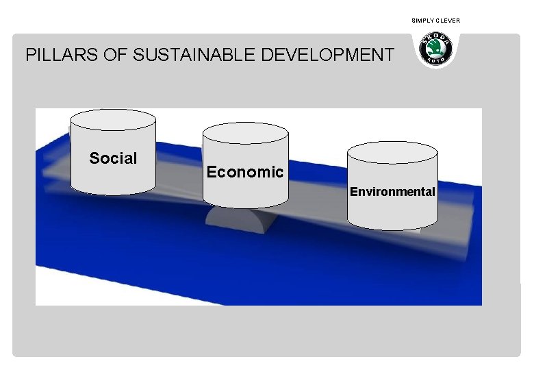 SIMPLY CLEVER PILLARS OF SUSTAINABLE DEVELOPMENT Social Economic Environmental 