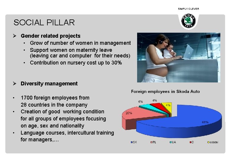 SIMPLY CLEVER SOCIAL PILLAR Ø Gender related projects • Grow of number of women