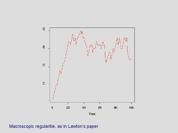 Macroscopic regularitie, as in Lawton’s paper 