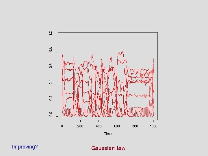 Improving? Gaussian law 