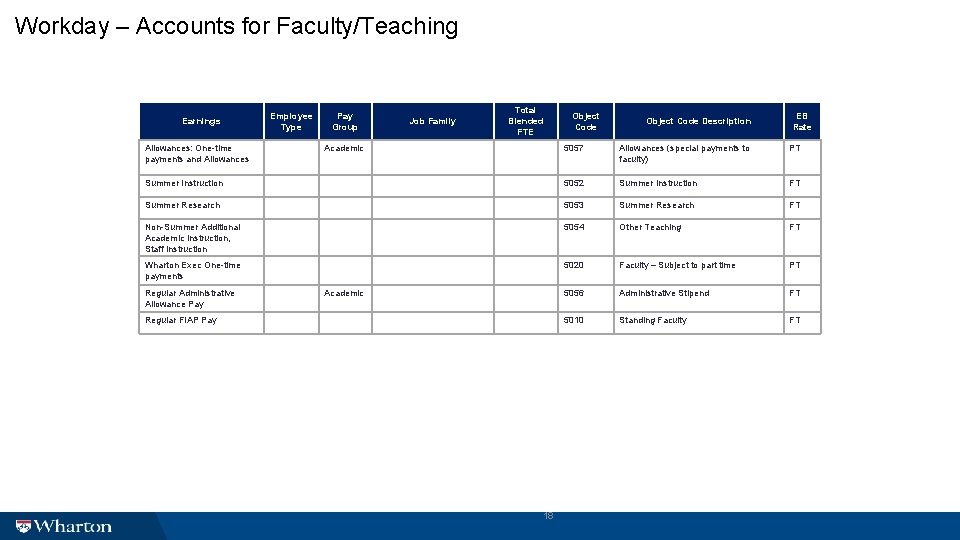 Workday – Accounts for Faculty/Teaching Earnings Allowances: One-time payments and Allowances Employee Type Pay