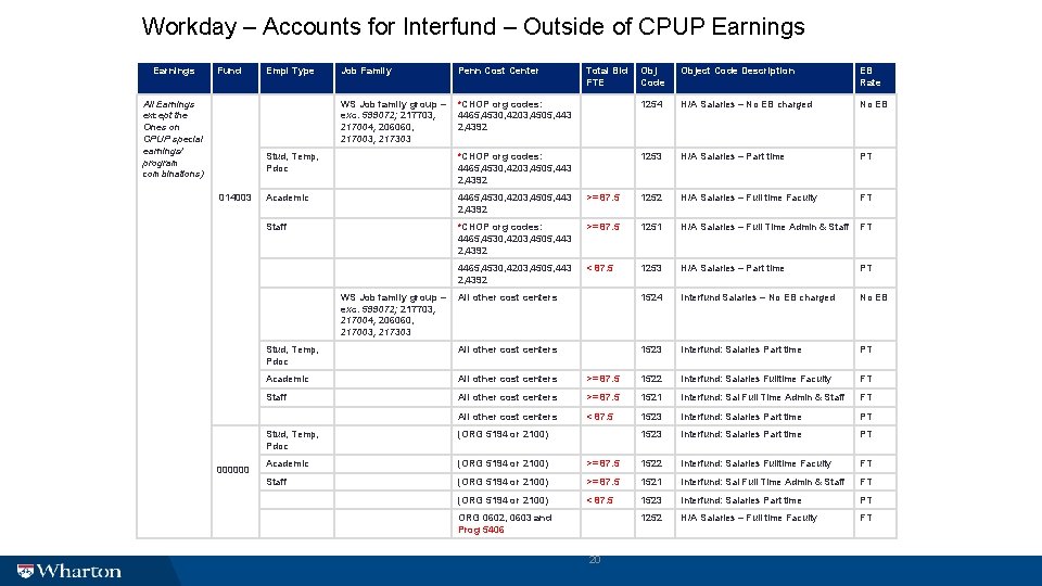Workday – Accounts for Interfund – Outside of CPUP Earnings Fund All Earnings except