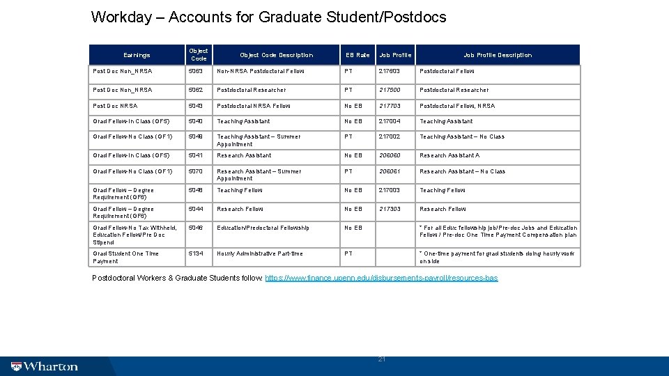 Workday – Accounts for Graduate Student/Postdocs Earnings Object Code Description EB Rate Job Profile