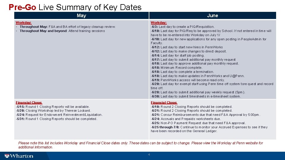 Pre-Go Live Summary of Key Dates May June Workday: - Throughout May: F&A and