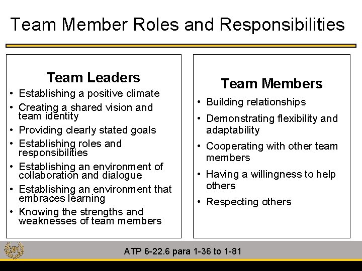 Team Member Roles and Responsibilities Team Leaders • Establishing a positive climate • Creating